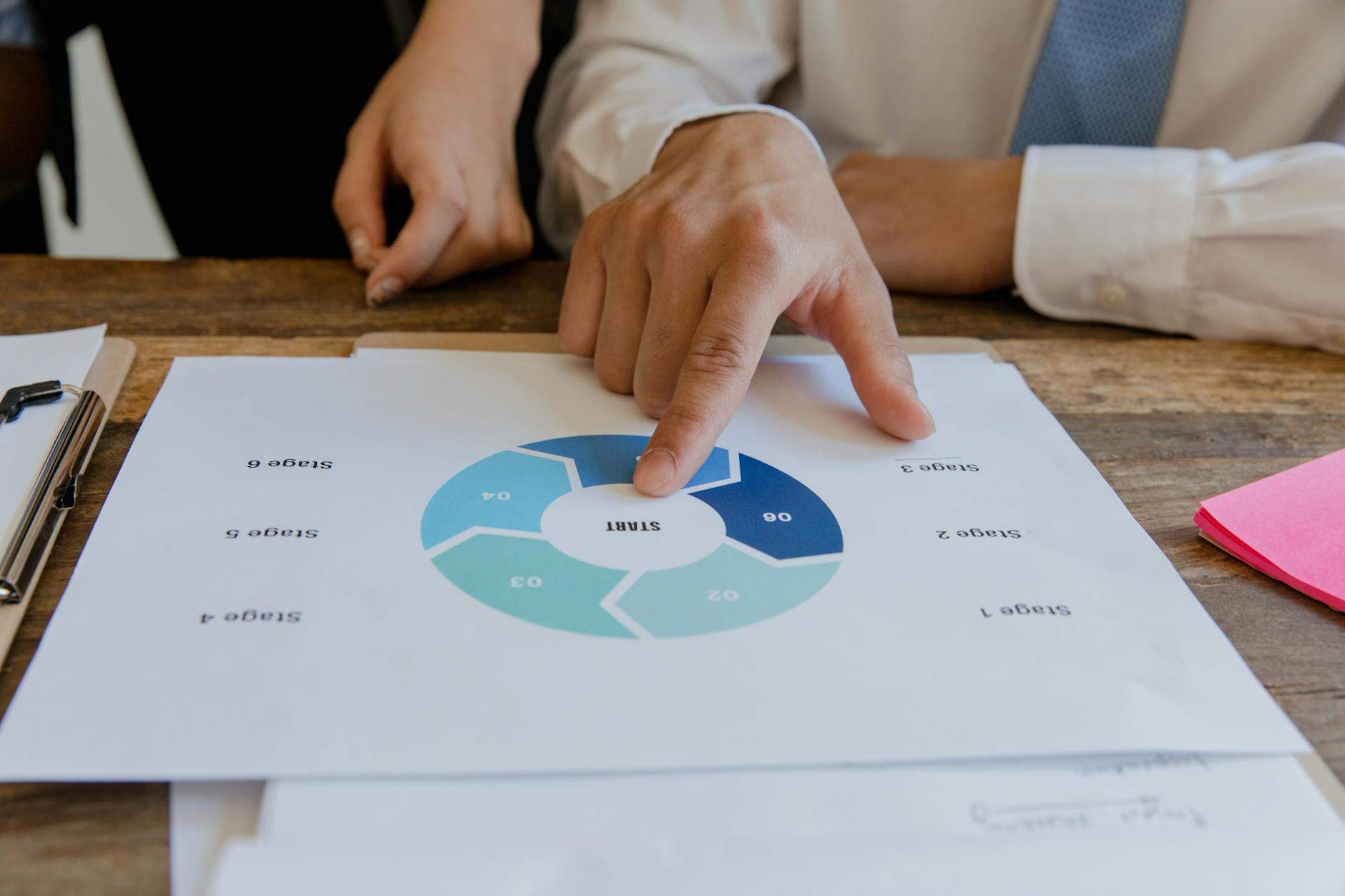 5 Practical Business Decision Types Where Extended Thinking Earns Its Cost