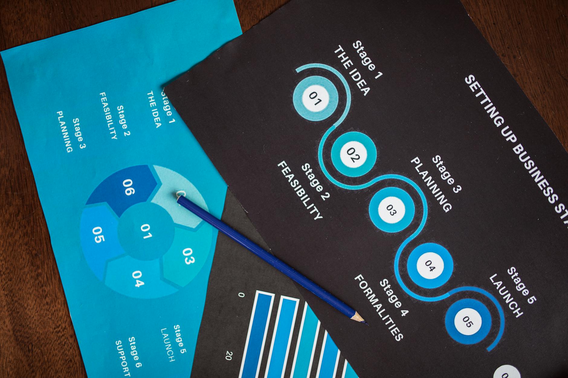 The Workflow, Step by Step
