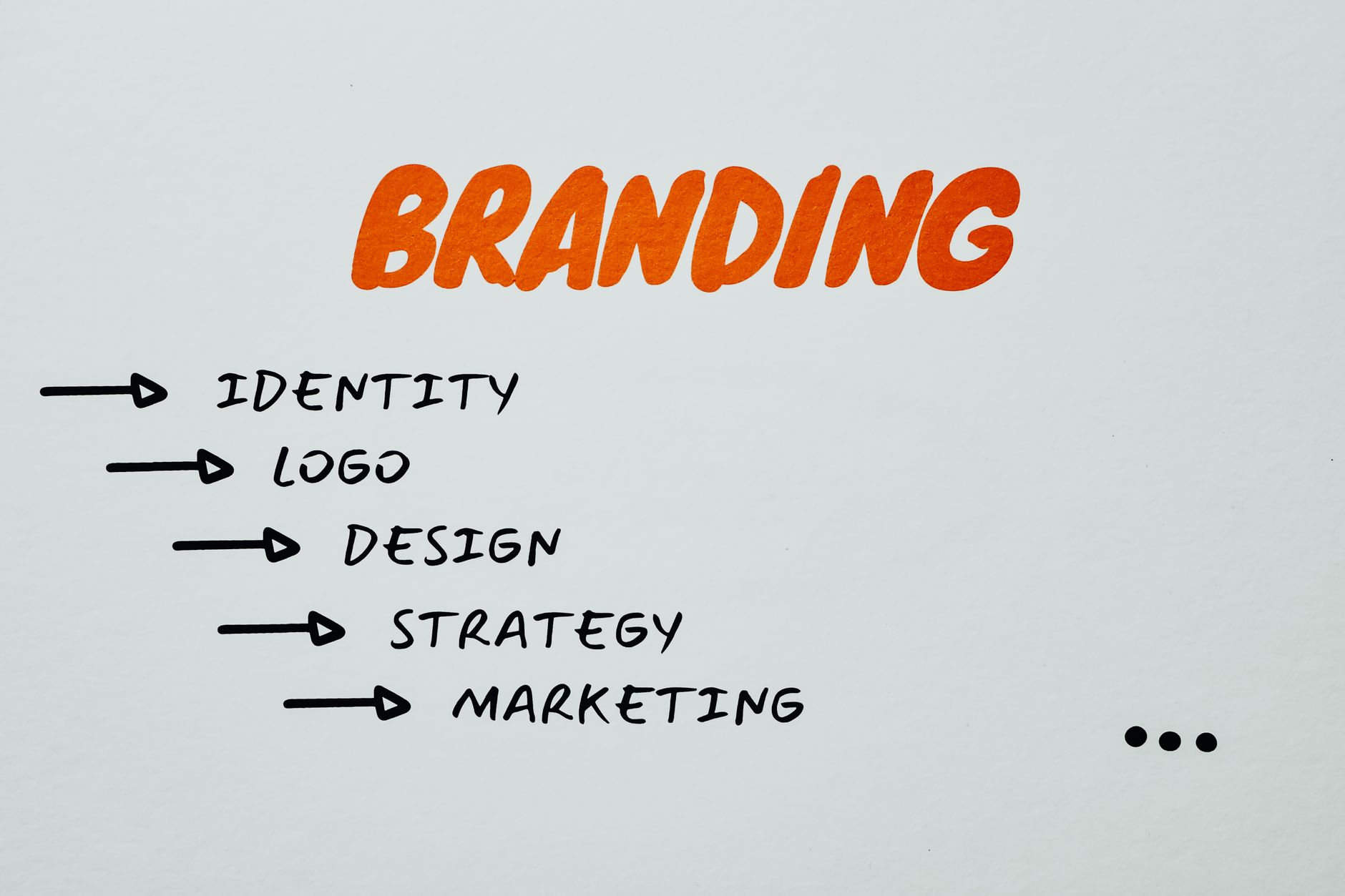 How to Use Content Marketing to Generate Inbound Project Inquiries