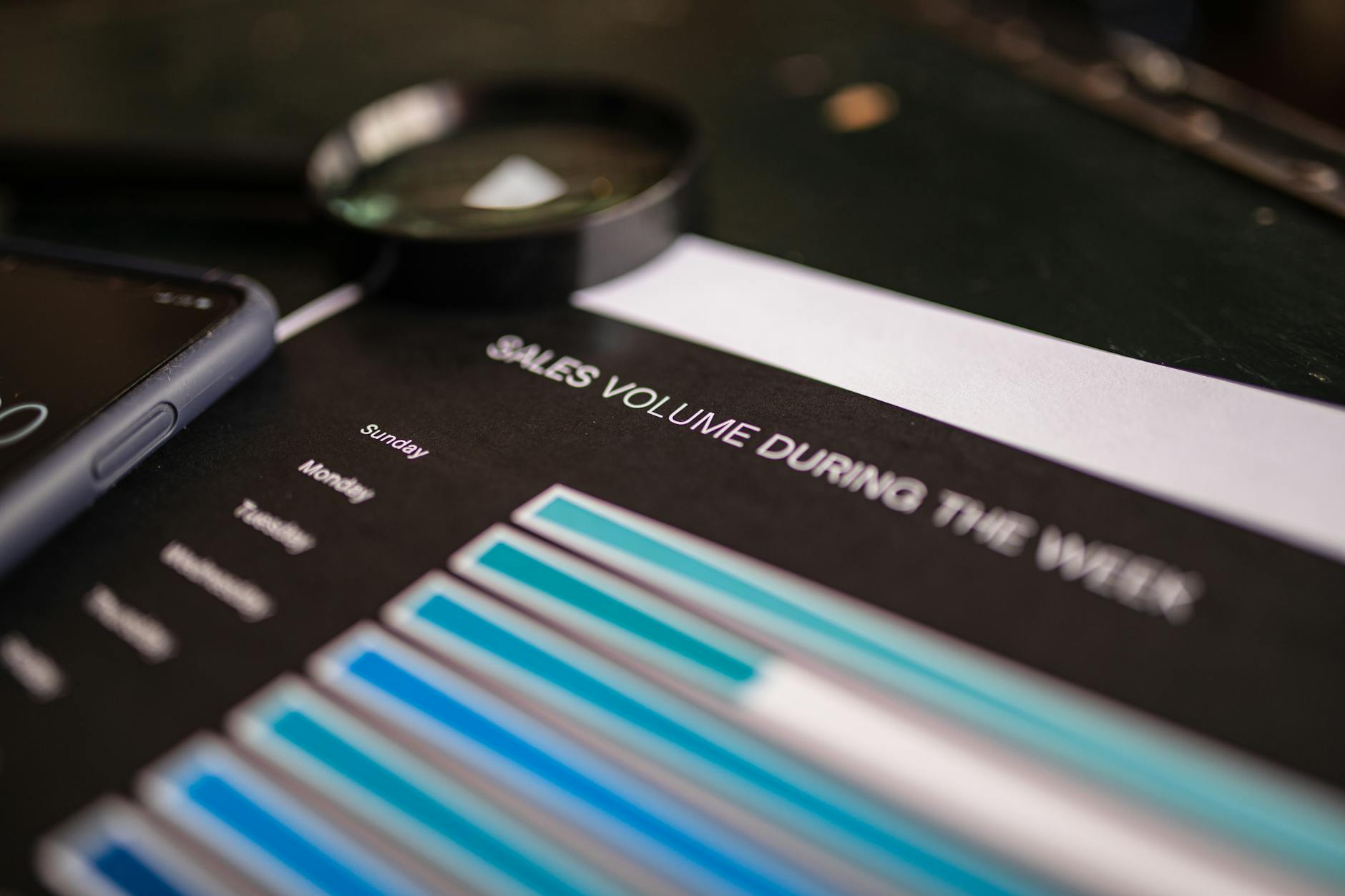 Analyzing Sales Data and Working With Numbers